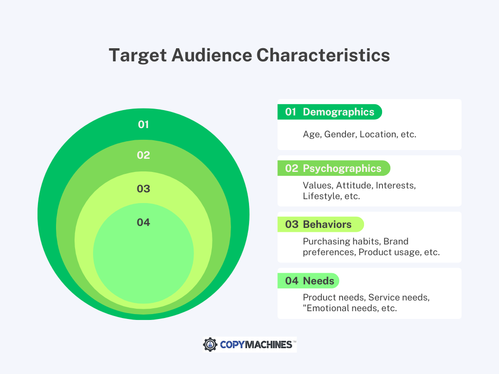 Characteristics of your Target Audience