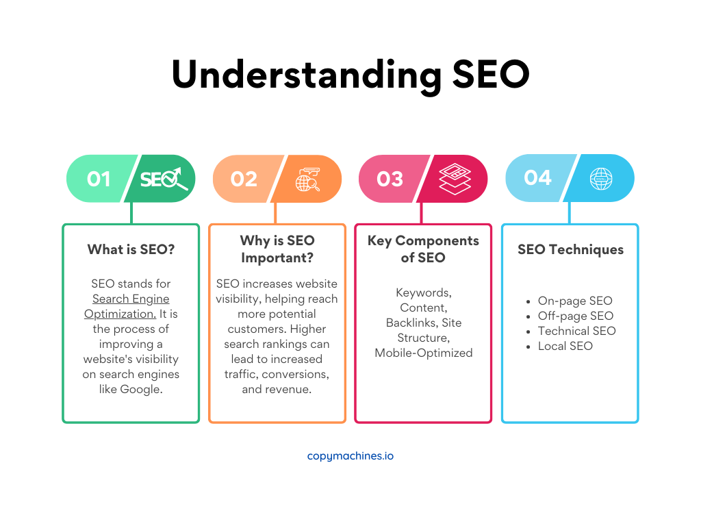 Understanding SEO